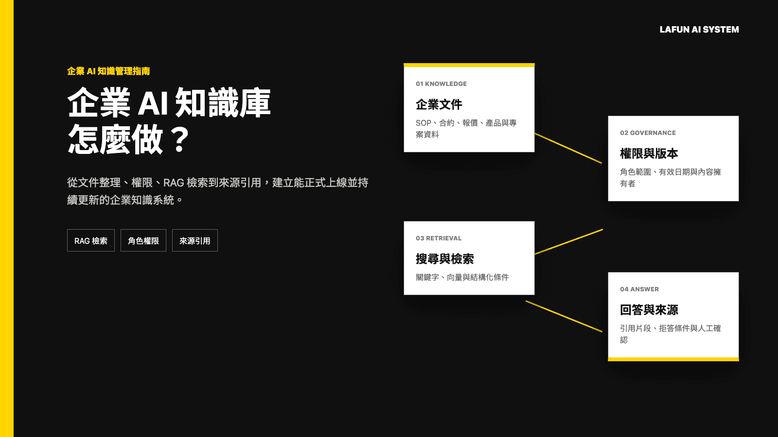 企業 AI 知識庫從文件、權限、RAG 檢索到來源引用