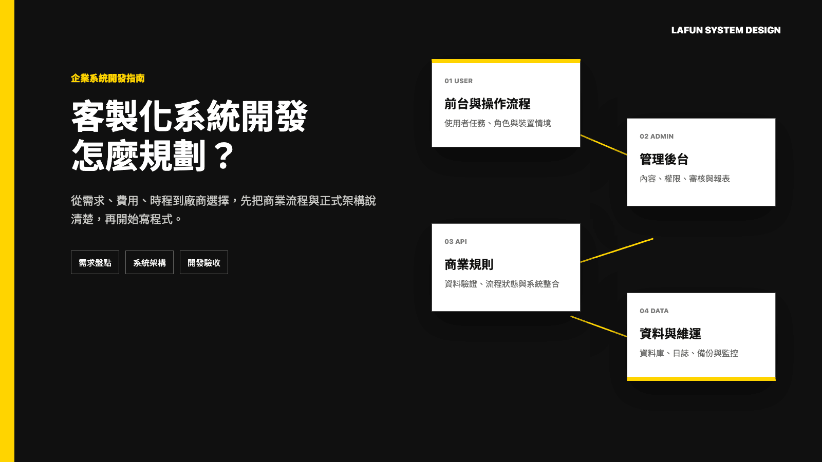 客製化系統開發需求、費用、時程與架構規劃指南